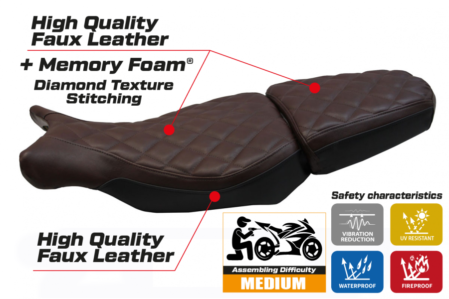 Rivestimento sella compatibile BMW R 1200 NINE T (14-22) modello Batea comfort system