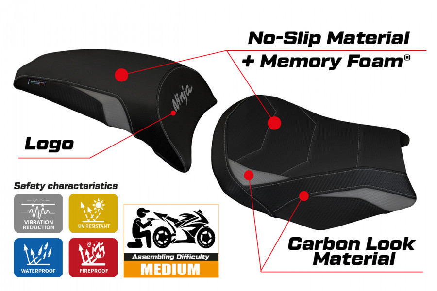Sitzbezug kompatibel Kawasaki Ninja 650 (17-22) Modell Sihu Comfort System