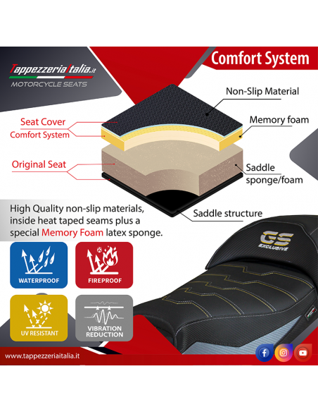 Sitzbezug kompatibel BMW G 310 GS (17-23) Modell Thiva comfort system