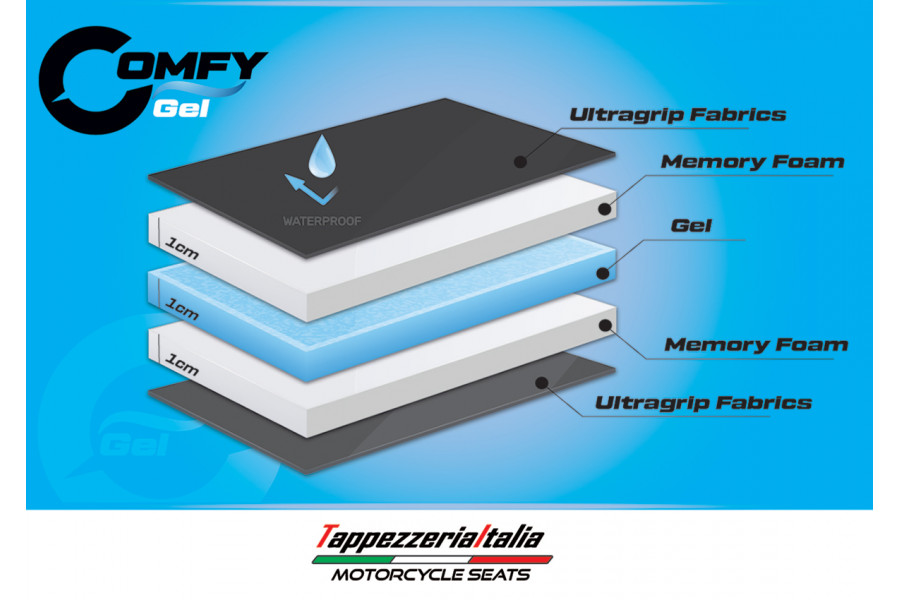 COMFY GEL- Cojín Comfort System- Tipo C