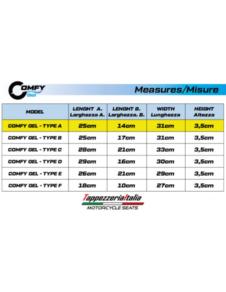 COMFY GEL- Cojín Comfort System- Tipo A