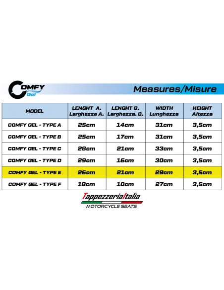 COMFY GEL- Cojín Comfort System- Tipo E
