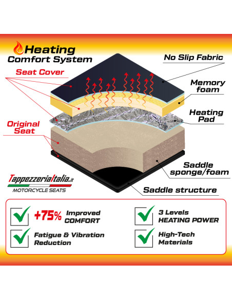 Sitzbezug kompatibel - Harley Davidson Pan America 2021-2025 - heating Comfort System