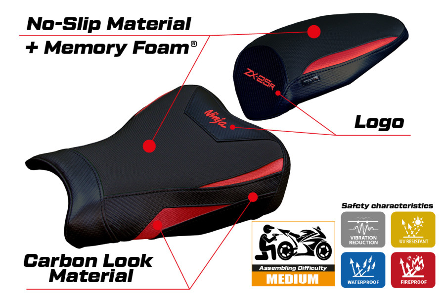 Rivestimento sella compatibile - Kawasaki Ninja ZX 25 R  2020-2026 - mod Hermes Comfort System