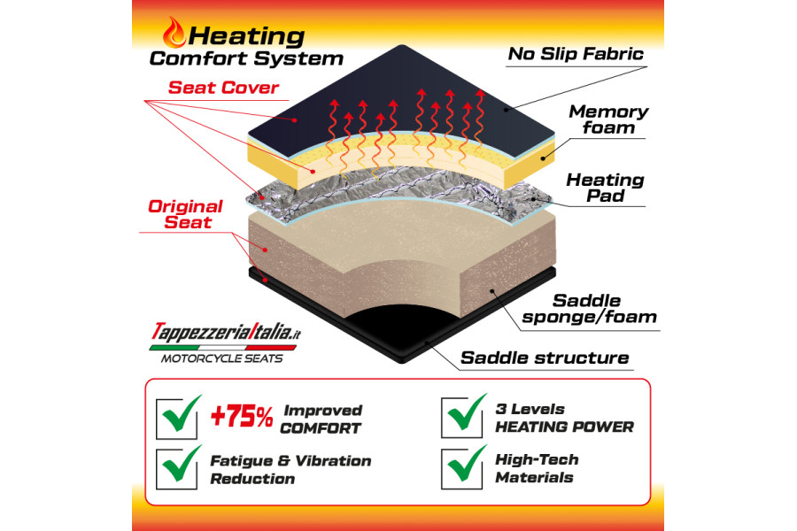 Sitzbezug kompatibel - Triumph Tiger 1200 2022-2026 - mod Heating Comfort System