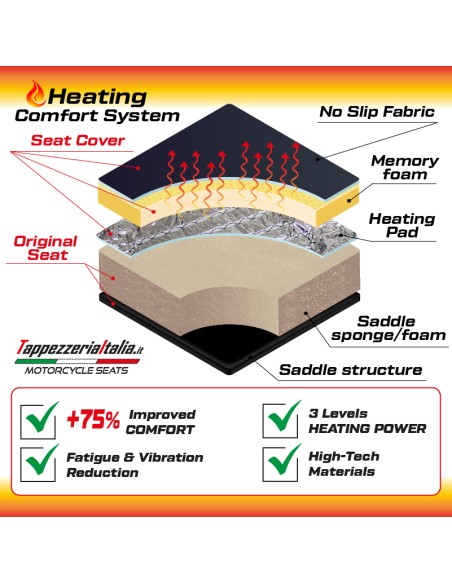 Seat cover compatible - Yamaha Tracer 9 / 9 GT 2025 - mod Ness Heating Comfort System