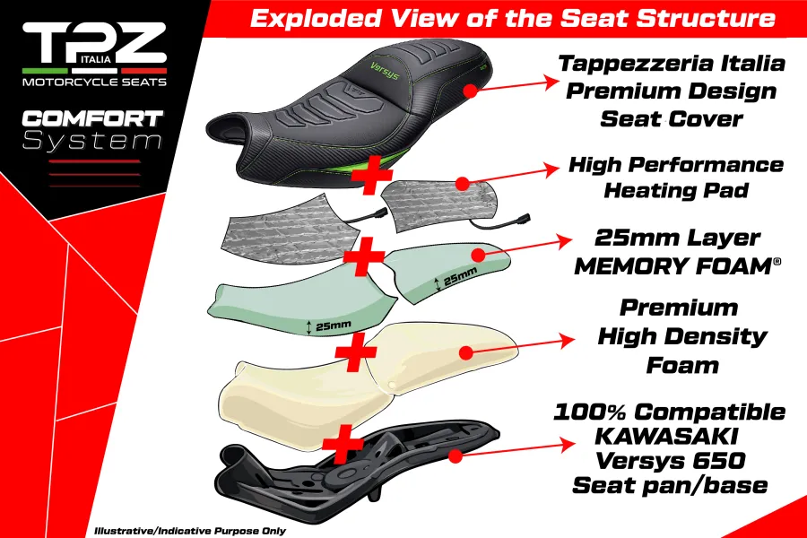 Asiento completo compatible - Kawasaki Versys 650 2007-2026 - mod Gojo Complete Heating Comfort Seat