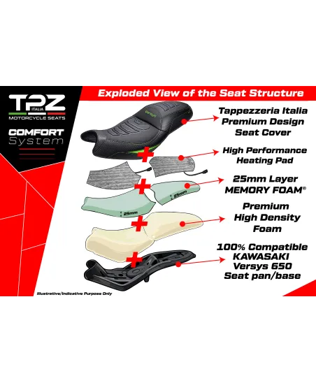 Komplette Sitzbank kompatibel - Kawasaki Versys 650 2007-2026 - mod Gojo Complete Heating Comfort Seat