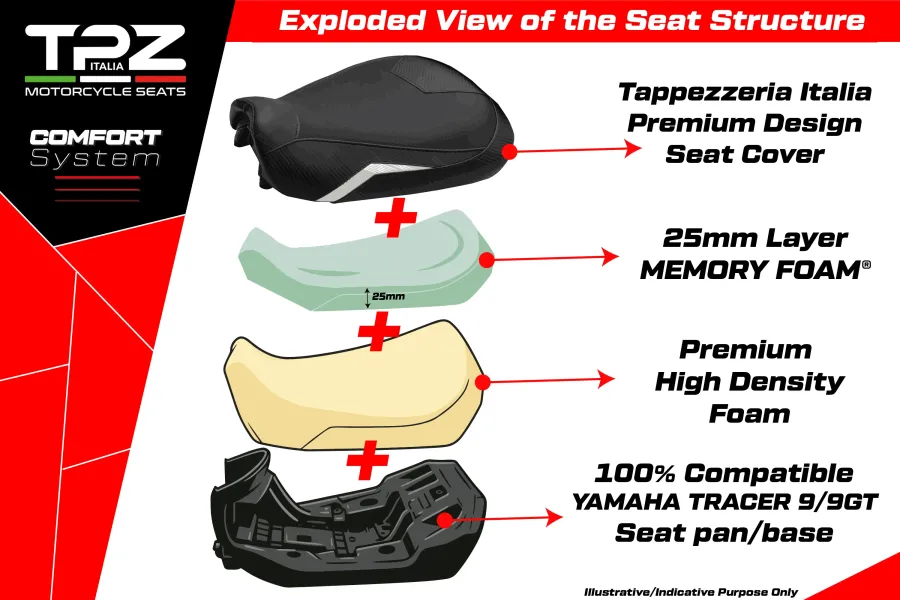 Selle complète compatible - Yamaha Tracer 9 / 9 GT 2021-2024 - mod Naha Ultragrip Complete Comfort Seat - Abaissée