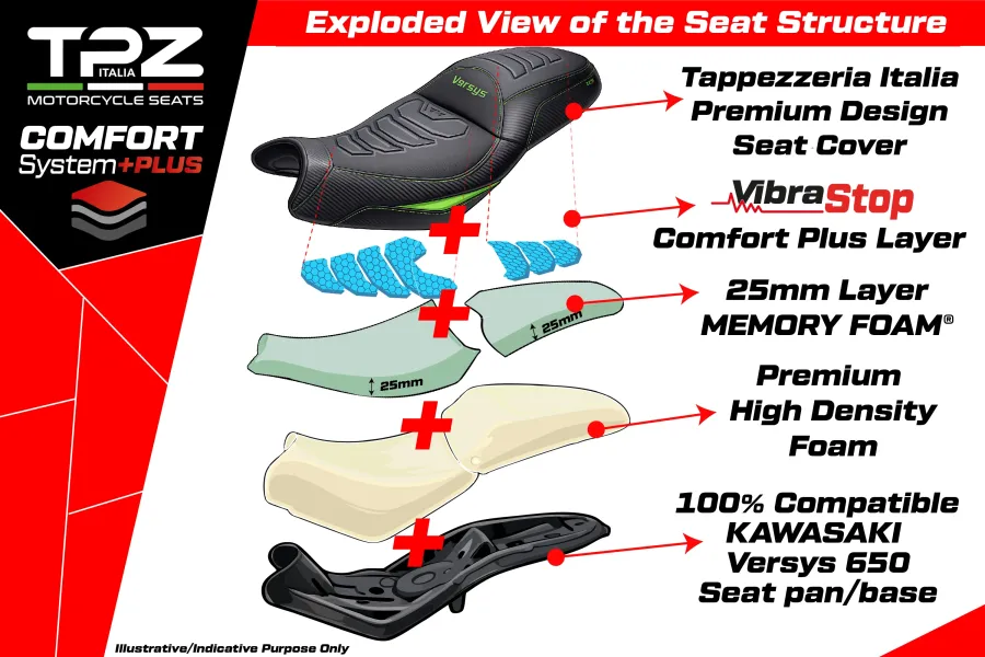 Komplette Sitzbank kompatibel - Kawasaki Versys 650 2007-2026 - mod Gojo Complete Comfort System Plus