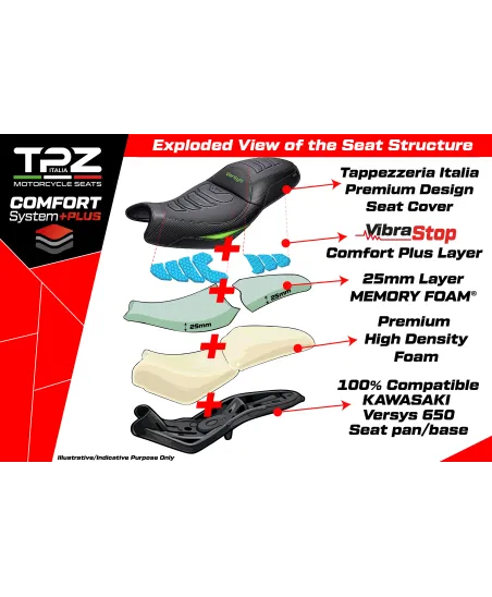 Selle complète compatible - Kawasaki Versys 650 2007-2026 - mod Gojo Complete Comfort System Plus