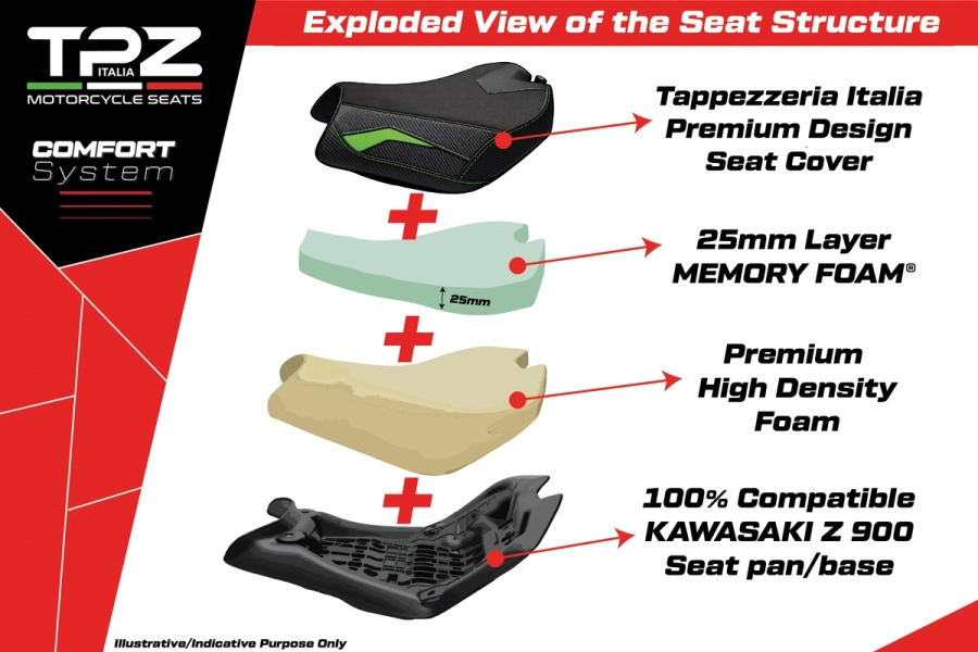 Complete seat compatible - Kawasaki Z 900 2025-2026 - mod Kimiko Comfort System - Lowered