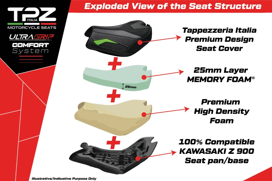 Selle complète compatible - Kawasaki Z 900 2025-2026 - mod Kimiko Ultragrip Velvet Comfort System - Standard