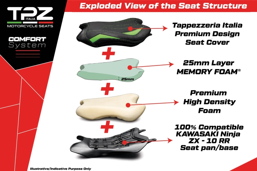 Selle complète compatible - Kawasaki Ninja ZX 10 R 2021-2026 - mod Gohan Comfort System