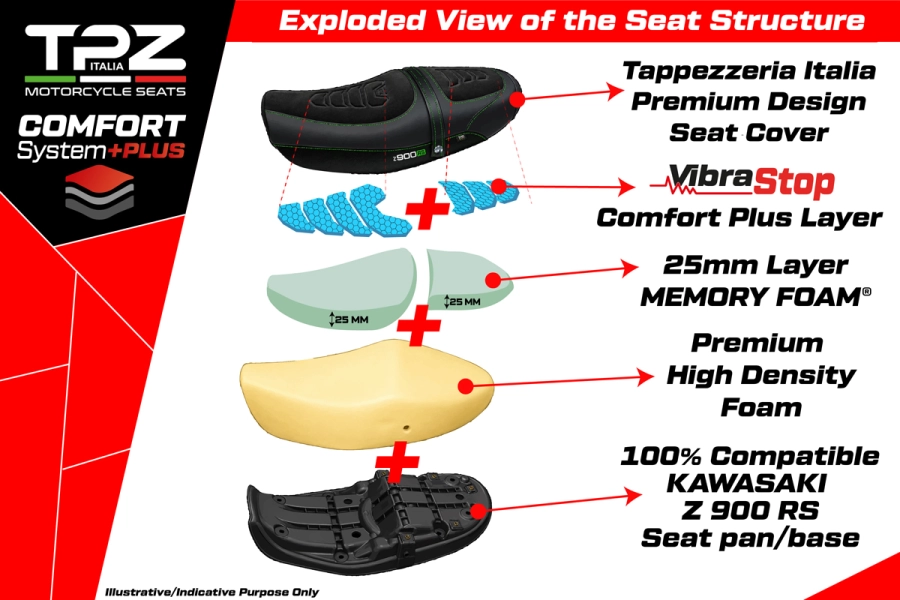 Komplette Sitzbank kompatibel - Kawasaki Z 900 RS 2018-2026 - mod Link Comfort System Plus
