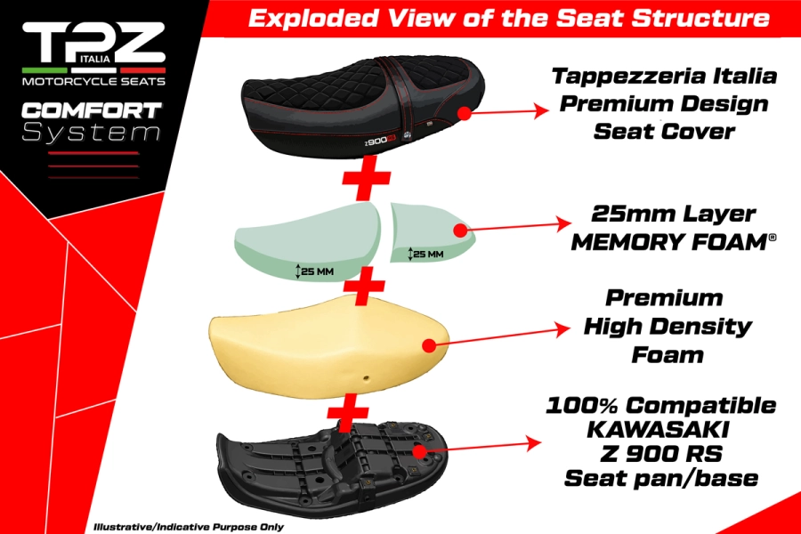 Selle complète compatible - Kawasaki Z 900 RS 2018-2026 - mod Link Comfort System