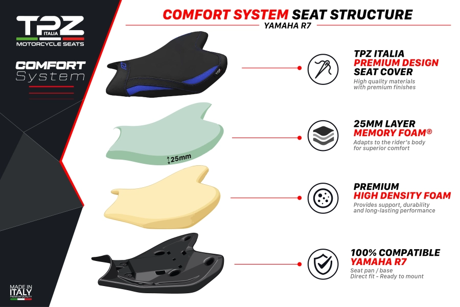 Sella completa compatibile - Yamaha R7 2021-2026 - mod Yabai Comfort System
