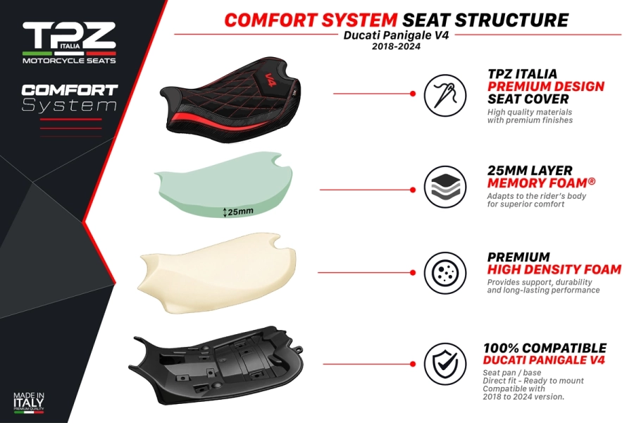 Selle complète compatible - Ducati Panigale V4 2018-2024 - mod Gorizia Comfort System