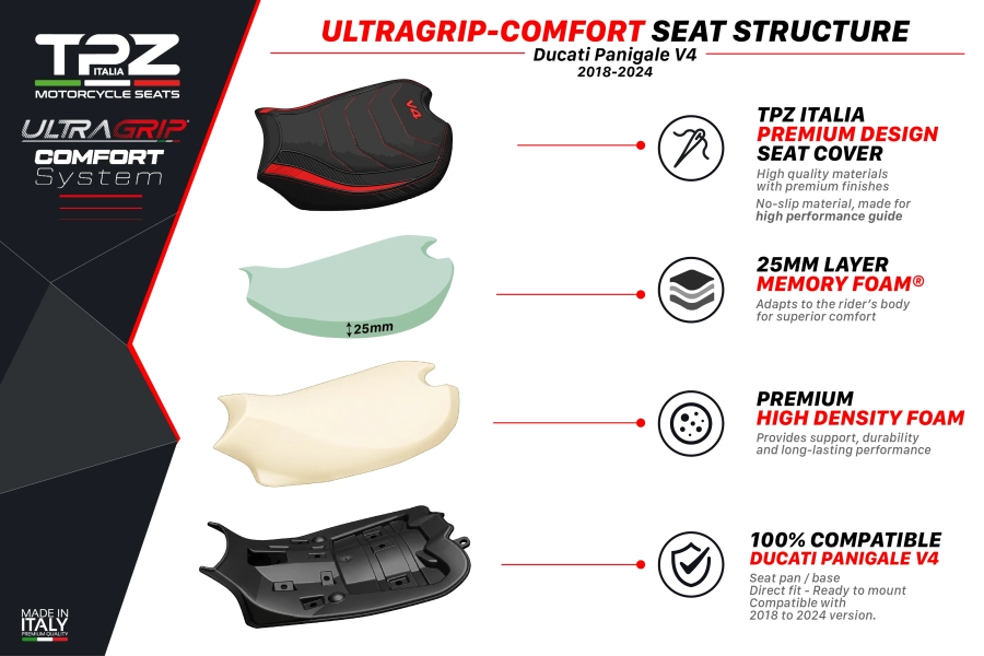 Komplette Sitzbank kompatibel - Ducati Panigale V4 2018-2024 - mod Gorizia Ultragrip Comfort System